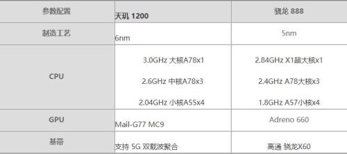 天玑810和骁龙778哪个省电