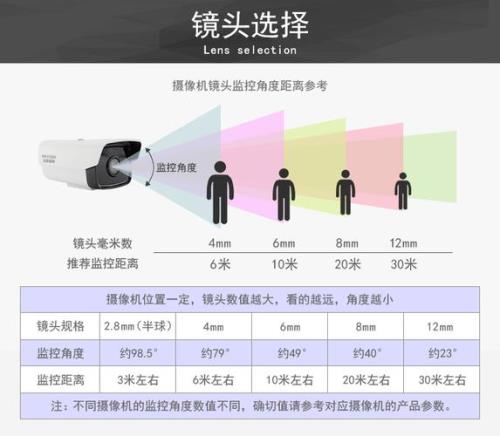 摄像头使用年限多少年