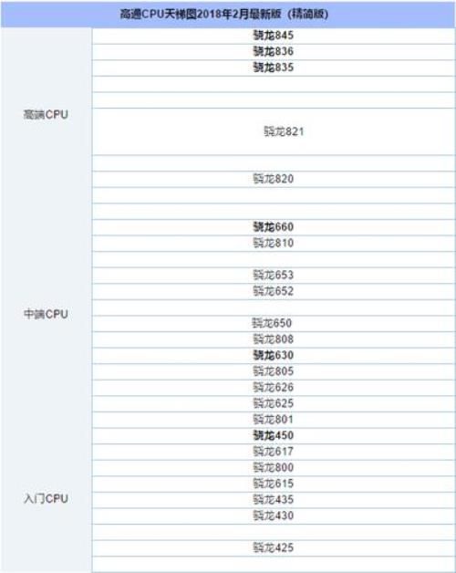 骁龙8系列处理器排行