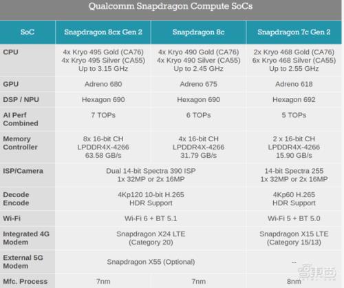全新一代骁龙八相当于骁龙几
