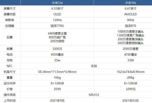 小米civi和小米10s对比