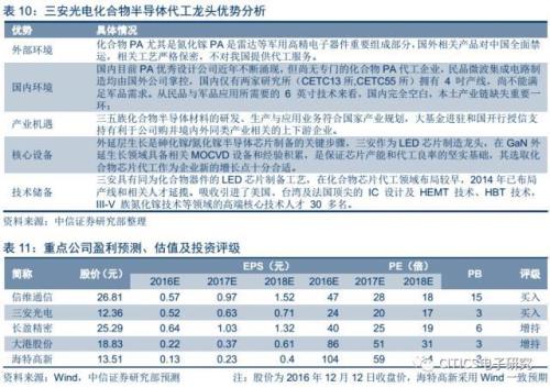 三安半导体在世界排名