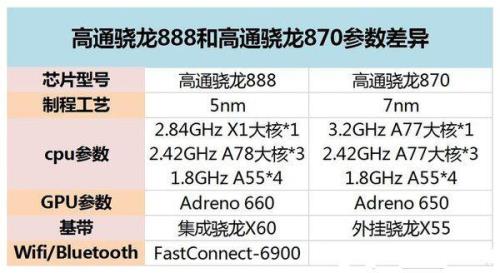 骁龙8和骁龙8g1有什么区别