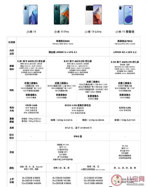 小米11KC配置参数