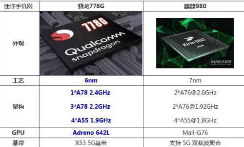 骁龙7和骁龙8哪个好