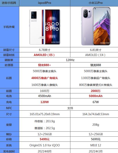 iqoo10和小米11Pro尺寸