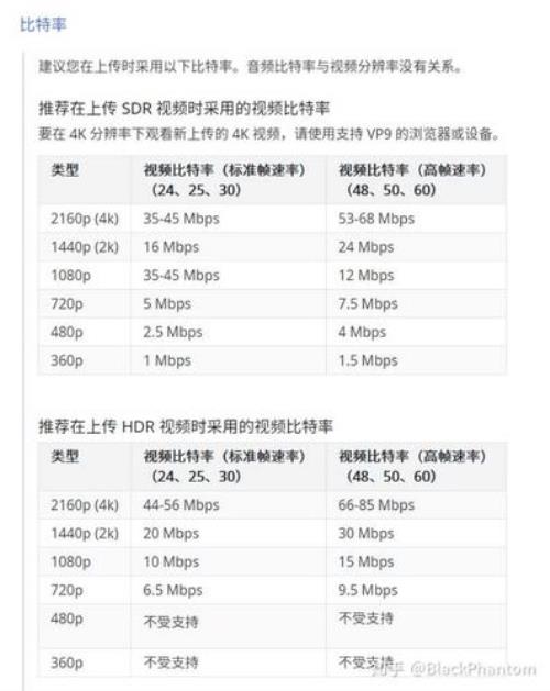 mp4码率多少合适