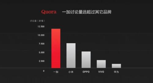 一加各型号手机发布时间及销量