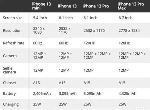 iphone13 尺寸参数