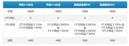 苹果a14与a13处理器比较