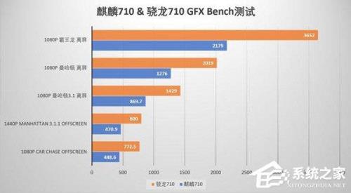 骁龙8 Gen2对比麒麟几