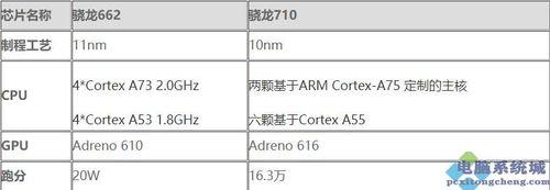 天玑930与骁龙710哪个好