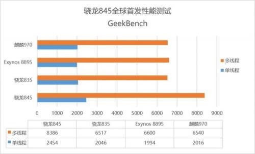 2021年最值得入手的骁龙845