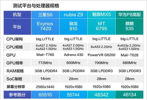 m6797相当于骁龙多少