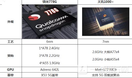 天玑810和骁龙778哪个耗电