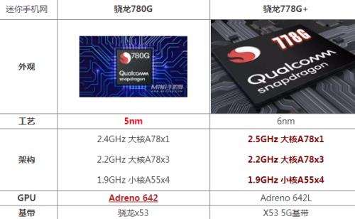 2021建议买的骁龙780手机排行榜