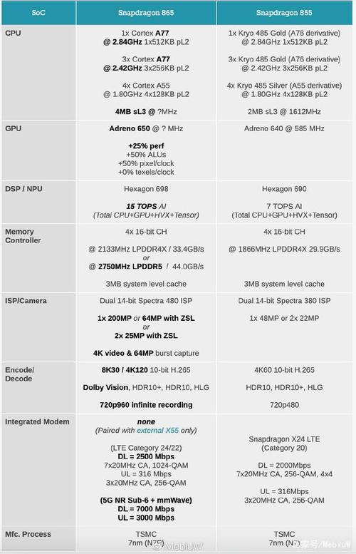 骁龙8655g和骁龙865哪个好