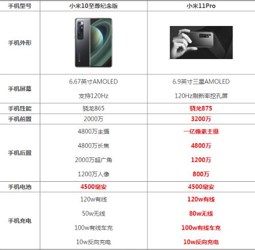 小米11ultr和小米9pro参数对比