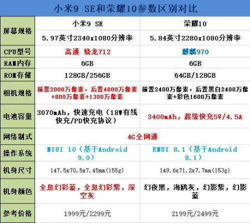 小米c5参数