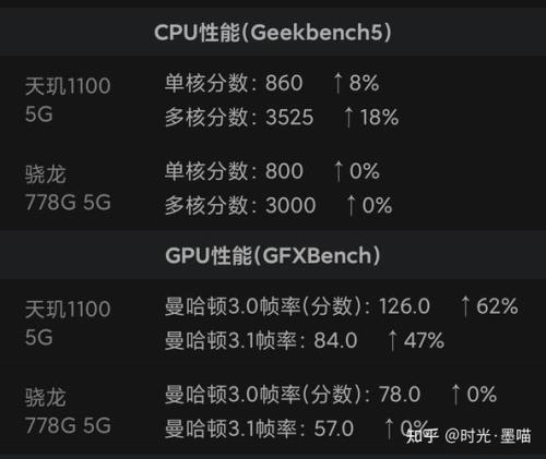 不打游戏手机778处理器行吗