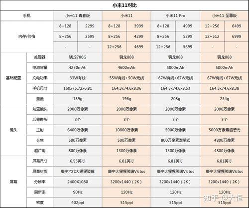 小米手机所有型号尺寸