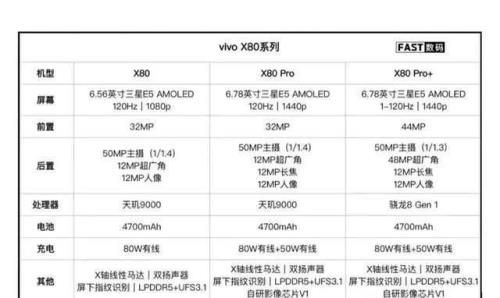 vivox80参数配置