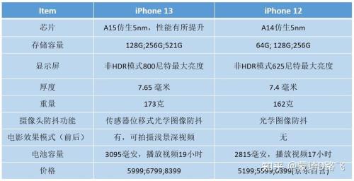 苹果12和13的电池参数对比