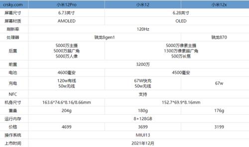 小米12和12s发烧对比