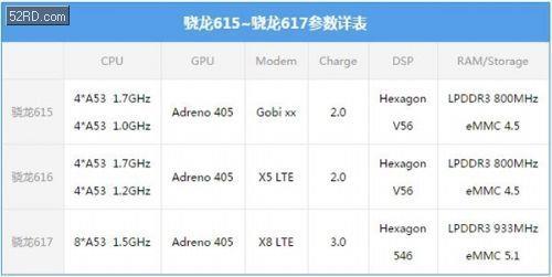 骁龙615和425哪个好