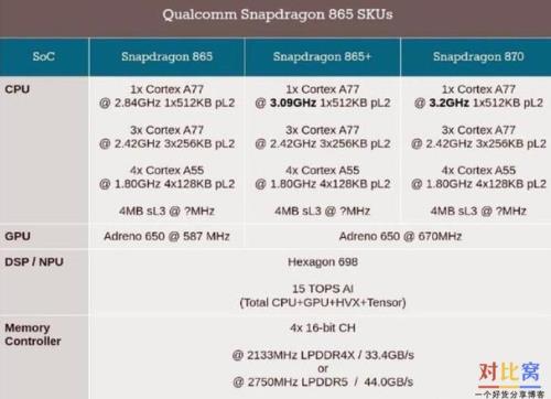 骁龙845和骁龙865处理器的区别