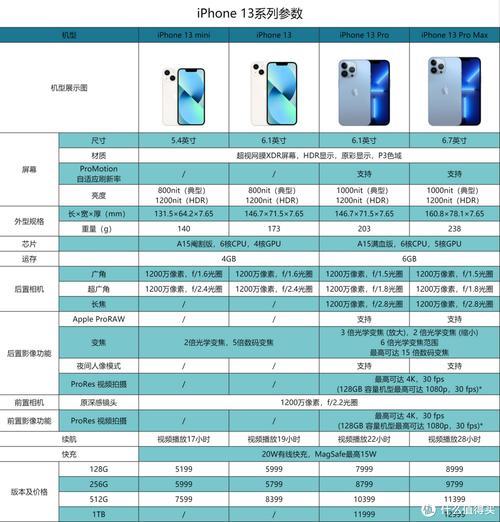 iphone 13和13mini的参数