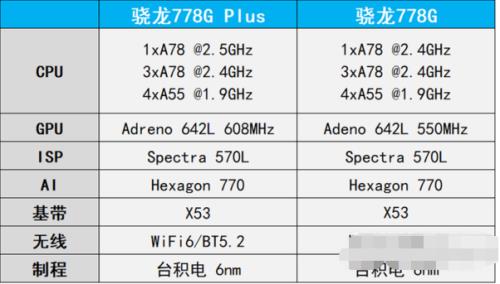 骁龙778g是什么水平排名第几