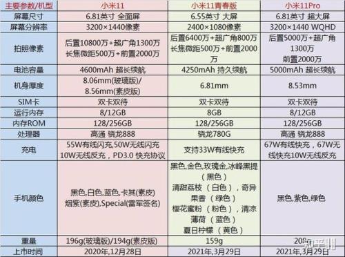 小米各个系列的区别