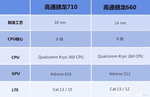 骁龙430和660哪个更好