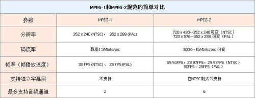 MP4和MPG4有什么区别