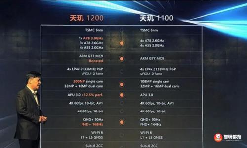 tm778g和天玑1100哪个快