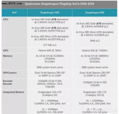什么手机配置比高通骁龙845处理器好