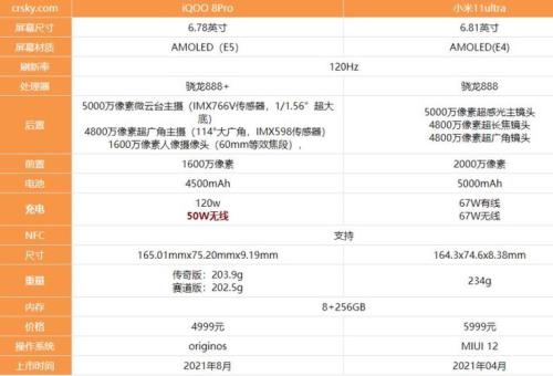 iqoo 8 pro和小米11u续航对比