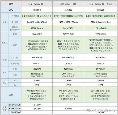 曝三星S22配置参数