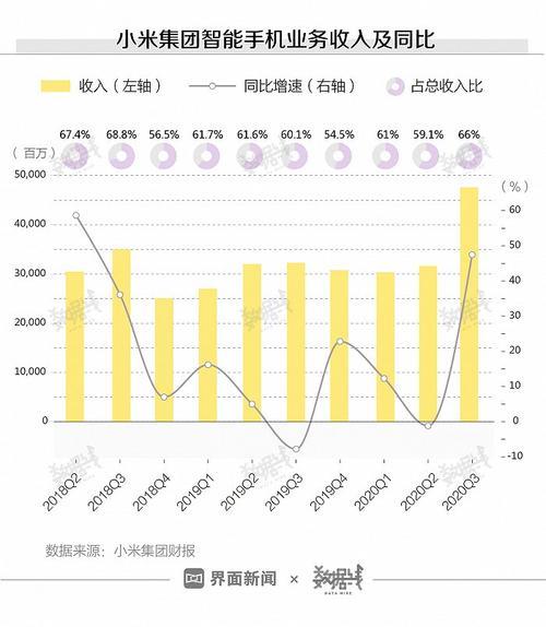 小米历代手机销量