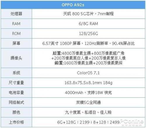 oppok92s参数配置