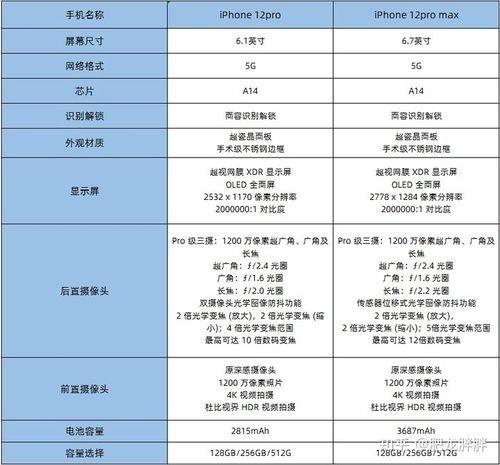 12pro对比13详细参数