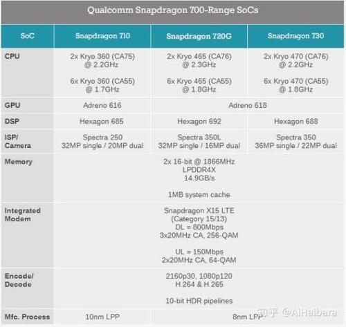 骁龙8相当于a几