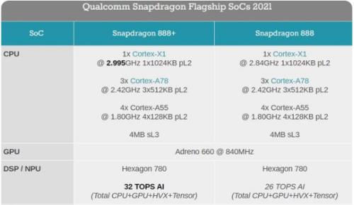 骁龙8和骁龙888哪个更好