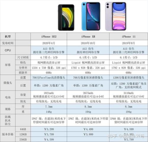 苹果14参数配置详细