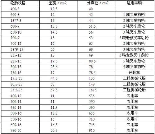 400-14轮胎参数