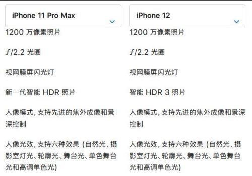 iphone13 pro max相机参数