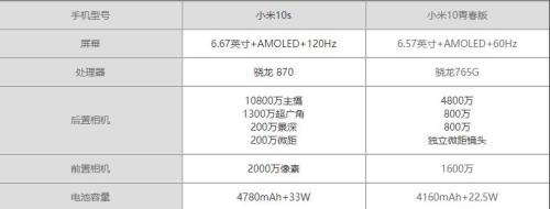 小米10s和小米10的屏幕参数对比