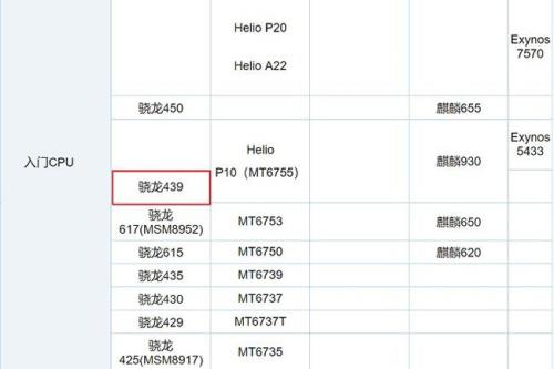 高通骁龙450性能怎么样