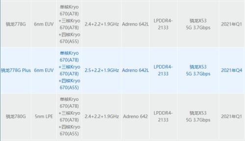 骁龙778gplus相当于什么处理器